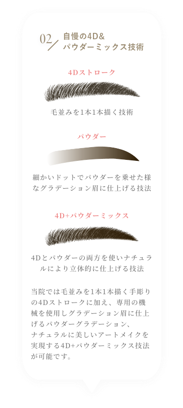 02 自慢の4D&パウダーミックス技術