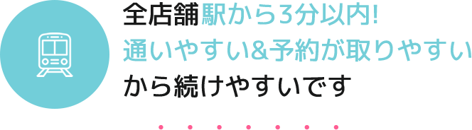 全店舗駅から3分以内!通いやすい&予約が取りやすいから続けやすいです