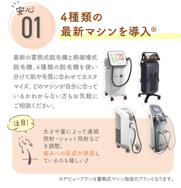 安心01 4種類の最新マシンを導入 最新の蓄熱式脱毛機と熱破壊式脱毛機、4種類の脱毛機を使い分けて肌や毛質に合わせてカスタマイズ。どのマシンが自分に合っているかわからない方もお気軽にご相談ください。注目！太さや量によって連続照射・ショット照射などを調整。痛みへの配慮が徹底しているのも嬉しい♪ ※デビュープランは蓄熱式マシン指定のプランとなります。