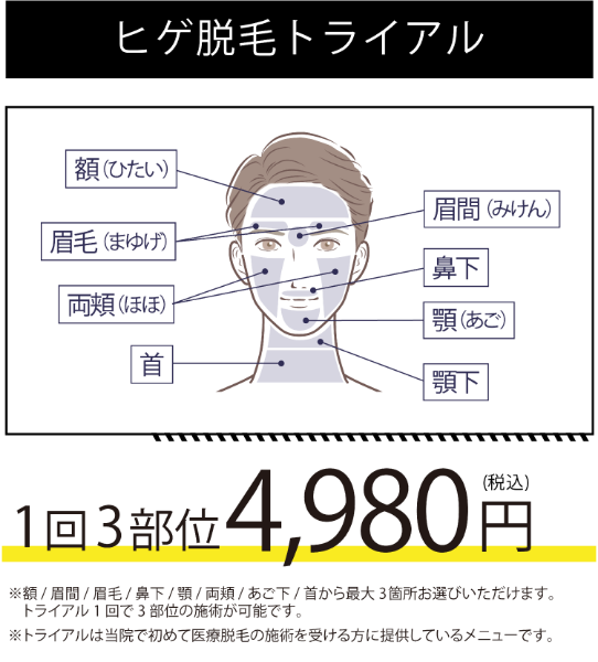 イデア皮膚科クリニック メンズ脱毛