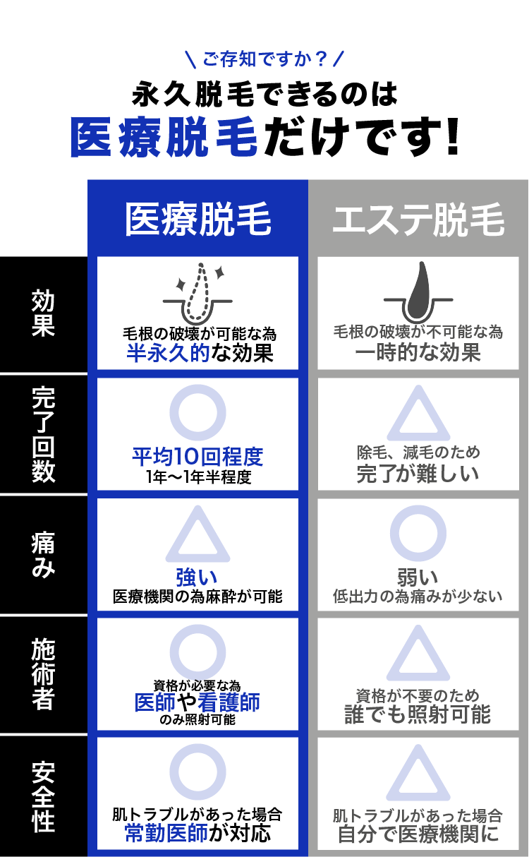 イデア皮膚科クリニック メンズ脱毛