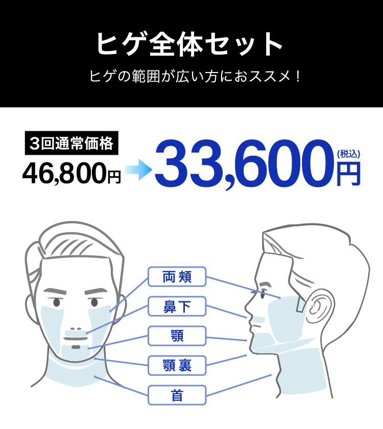 イデア皮膚科クリニック メンズ脱毛